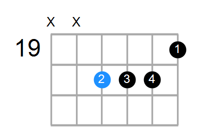 A#13sus4(b9) Chord